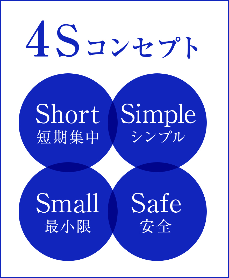 4Sコンセプト